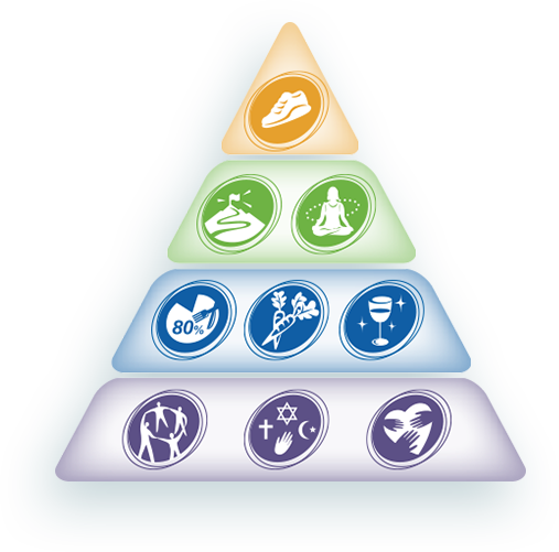 power 9 pyramid - Alimentação plant-based e longevidade